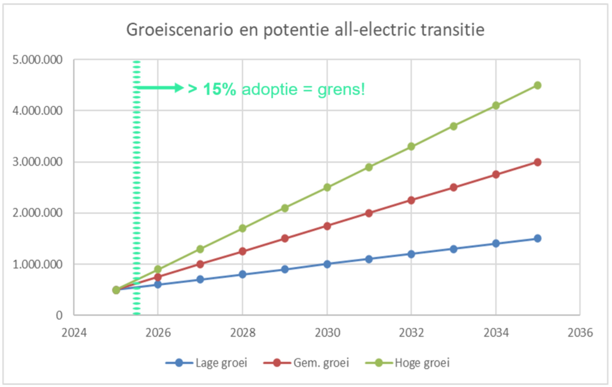 piekgasgroei waterpompen